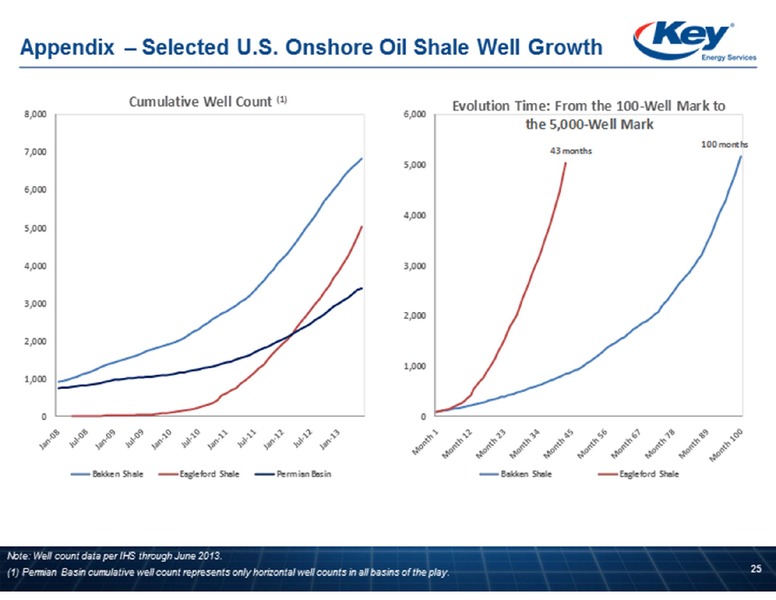 BARCLAYS CEO ENERGY POWER CONFERENCE – Key Energy Services Inc. – slide 25