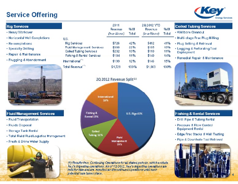 BARCLAYS ENERGY POWER INVESTOR CONFERENCE – Key Energy Services Inc. – slide 4