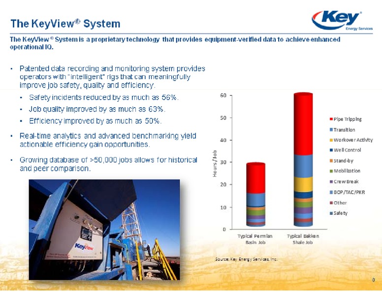 BARCLAYS ENERGY POWER INVESTOR CONFERENCE – Key Energy Services Inc. – slide 8