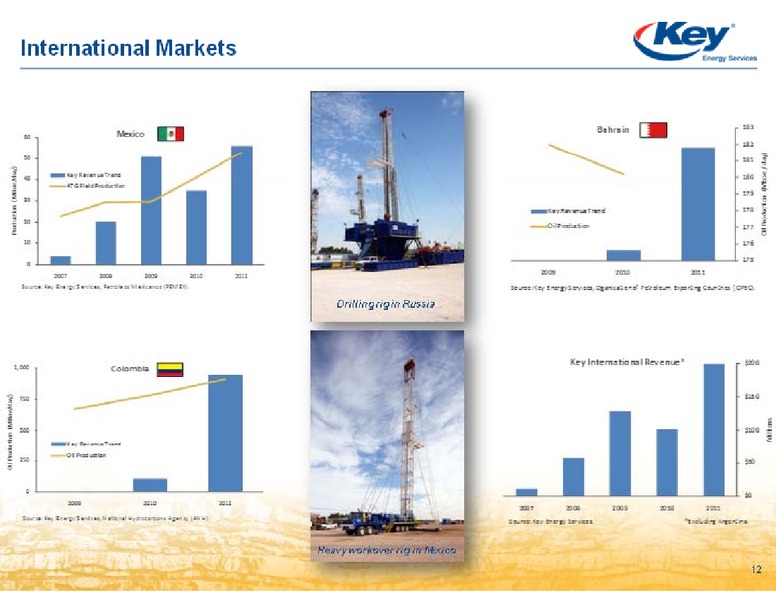 BARCLAYS ENERGY POWER INVESTOR CONFERENCE – Key Energy Services Inc. – slide 12