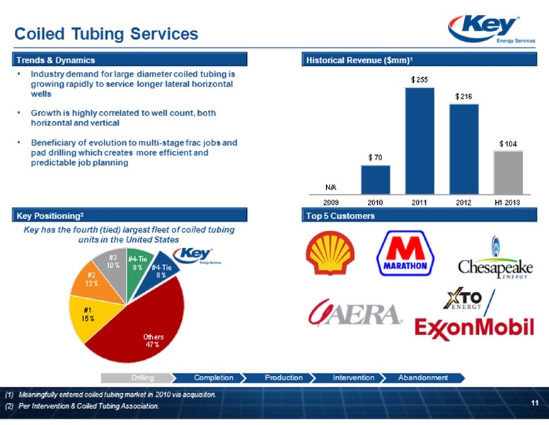BARCLAYS CAPITAL CEO ENERGY POWER CONFERENCE – Key Energy Services Inc. – slide 11