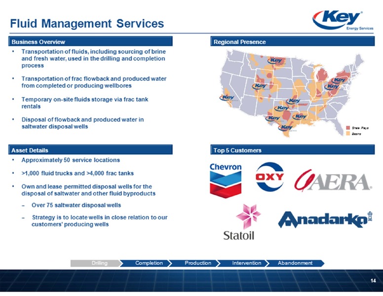 BARCLAYS CAPITAL CEO ENERGY POWER CONFERENCE – Key Energy Services Inc. – slide 14