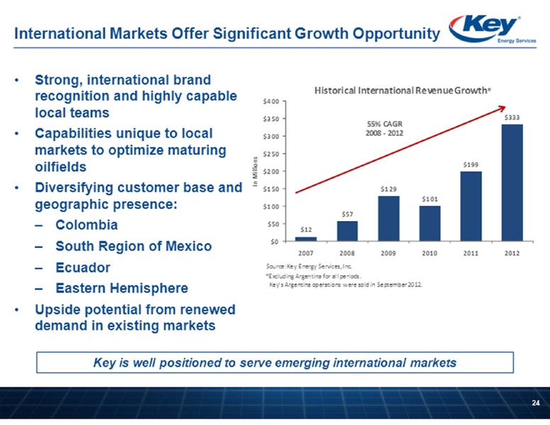 BARCLAYS CAPITAL CEO ENERGY POWER CONFERENCE – Key Energy Services Inc. – slide 24