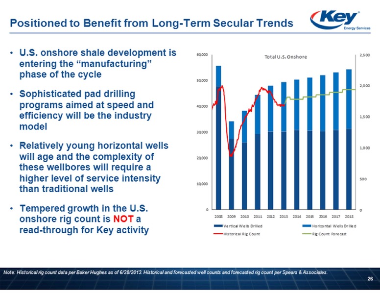 BARCLAYS CAPITAL CEO ENERGY POWER CONFERENCE – Key Energy Services Inc. – slide 26