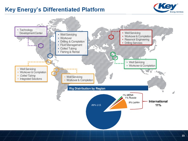 BARCLAYS CEO ENERGY POWER CONFERENCE – Key Energy Services Inc. – slide 22