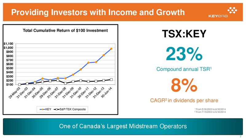 CORPORATE PROFILE – Keyera Corp. – slide 2