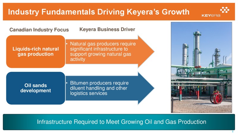 CORPORATE PROFILE – Keyera Corp. – slide 4