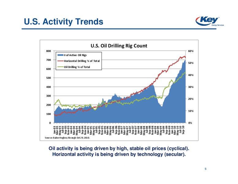 BAML GLOBAL ENERGY CONFERENCE – Key Energy Services Inc. – slide 4