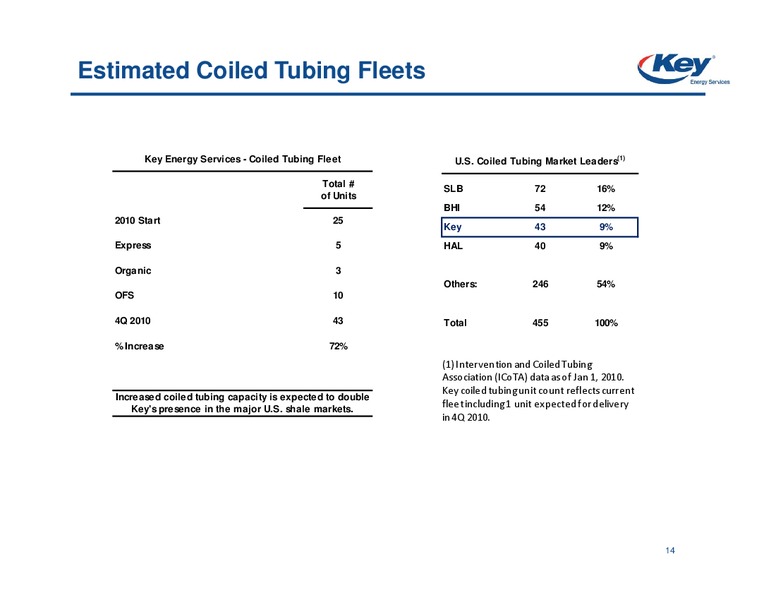 BAML GLOBAL ENERGY CONFERENCE – Key Energy Services Inc. – slide 12