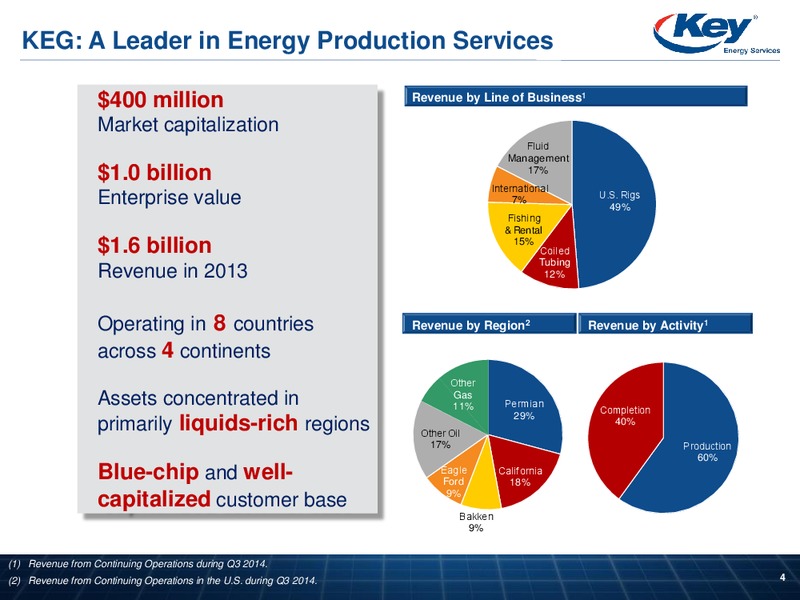 STEPHENS FALL INVESTMENT CONFERENCE – Key Energy Services Inc. – slide 3