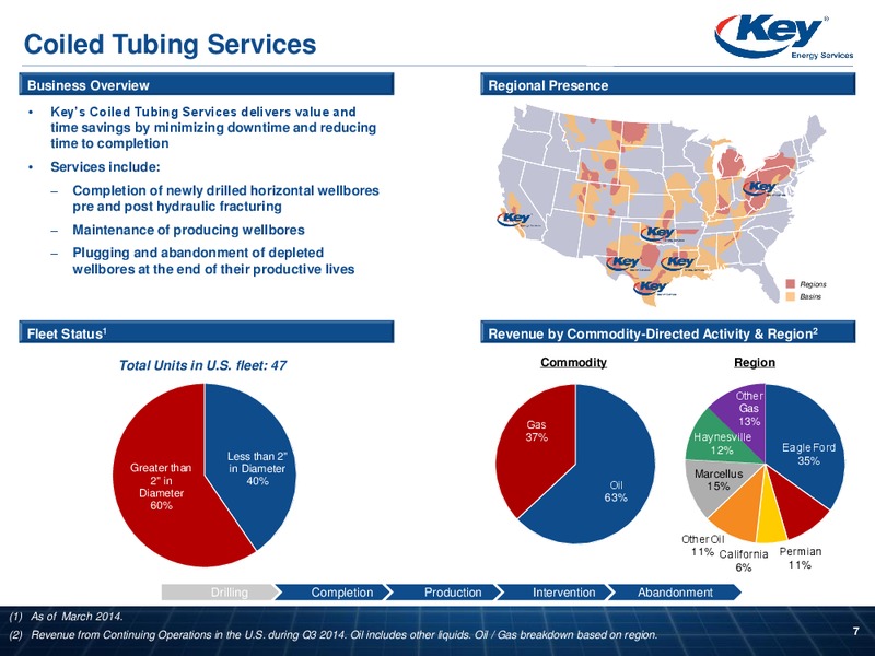 STEPHENS FALL INVESTMENT CONFERENCE – Key Energy Services Inc. – slide 6