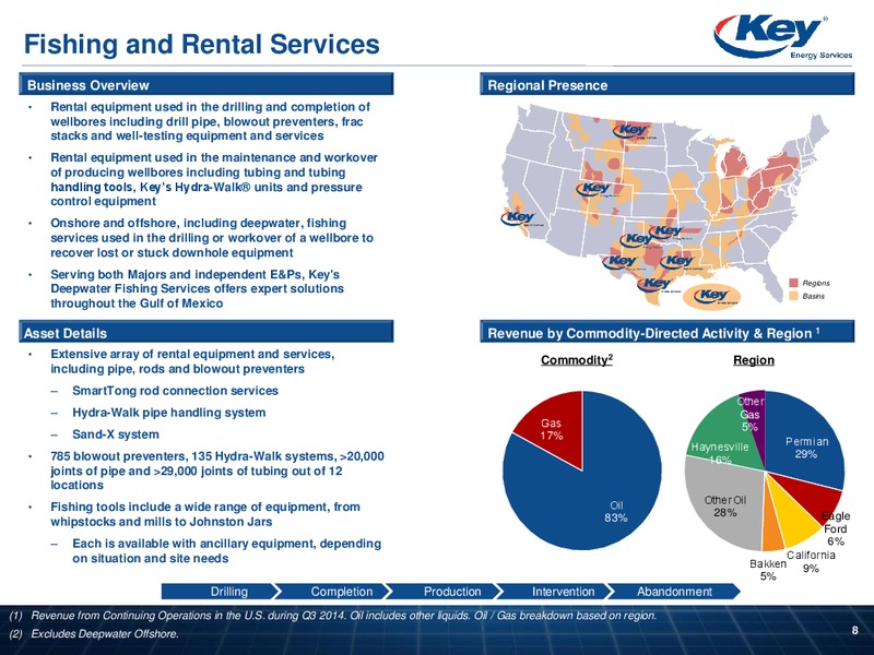 STEPHENS FALL INVESTMENT CONFERENCE – Key Energy Services Inc. – slide 7