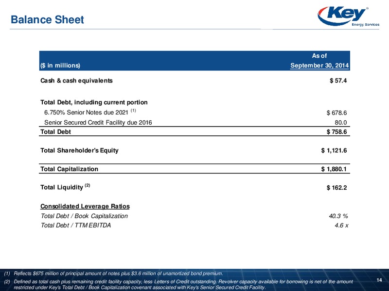 STEPHENS FALL INVESTMENT CONFERENCE – Key Energy Services Inc. – slide 13