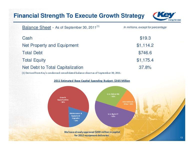 JEFFERIES GLOBAL ENERGY CONFERENCE – Key Energy Services Inc. – slide 12