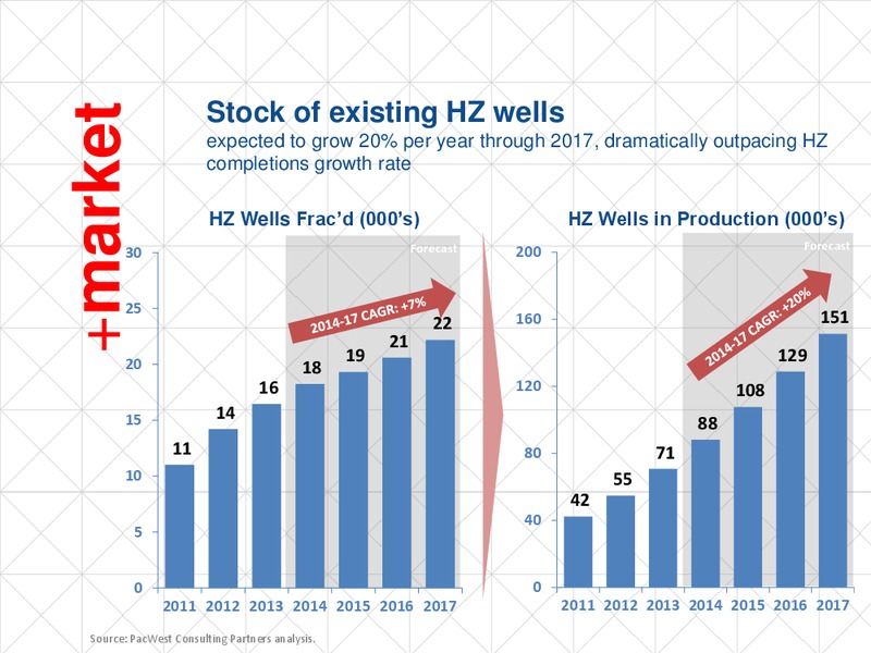 Cowen Co. 4th Annual Ultimate Energy Conference – Key Energy Services Inc. – slide 2