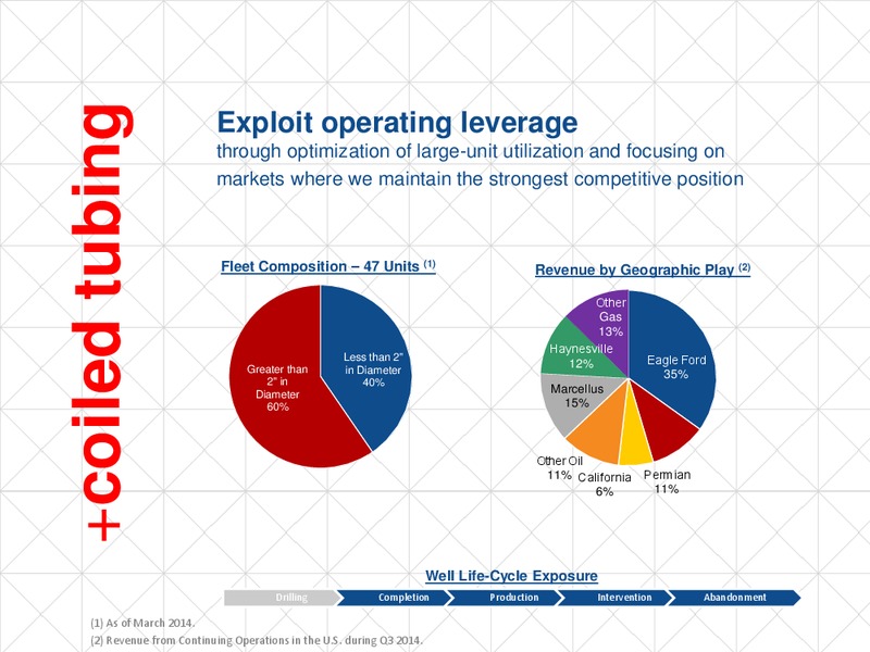 COWEN AND CO 4TH ANNUAL ULTIMATE ENERGY CONFERENCE – Key Energy Services Inc. – slide 7