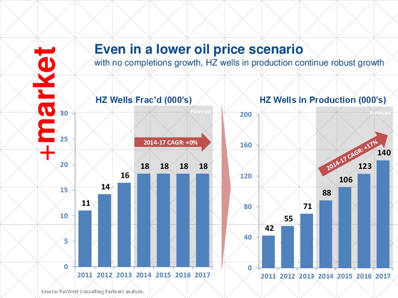 CAPITAL ONE SECURITIES 9TH ANNUAL ENERGY CONFERENCE – Key Energy Services Inc. – slide 3