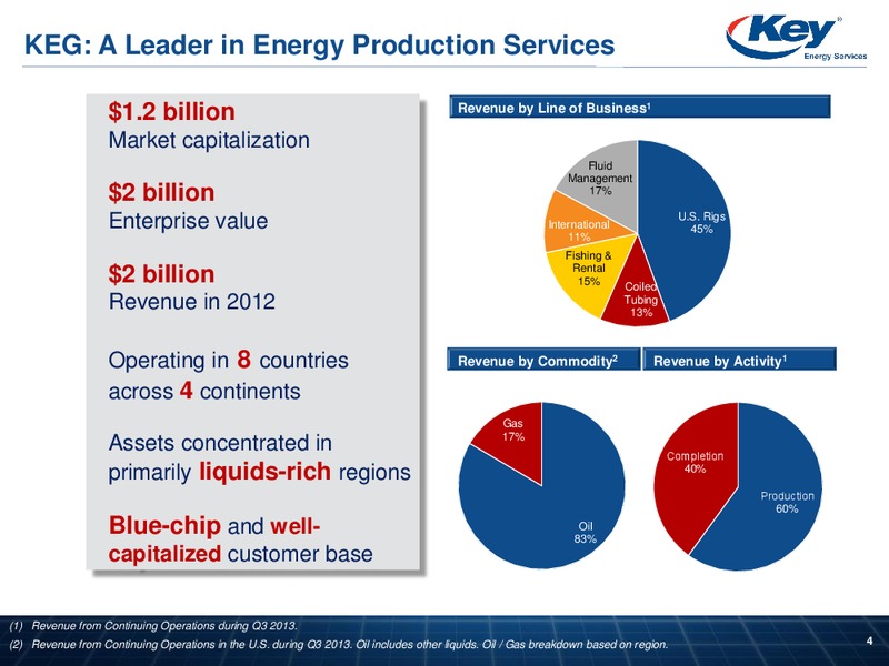 CAPITAL ONE SECURITIES ENERGY CONFERENCE – Key Energy Services Inc. – slide 3