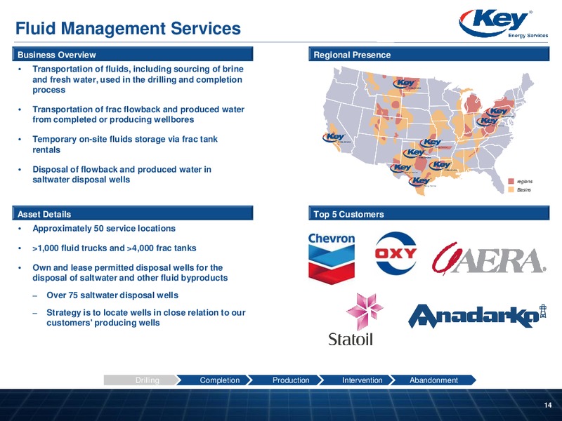 CAPITAL ONE SECURITIES ENERGY CONFERENCE – Key Energy Services Inc. – slide 13