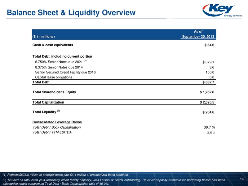 CAPITAL ONE SECURITIES ENERGY CONFERENCE – Key Energy Services Inc. – slide 17