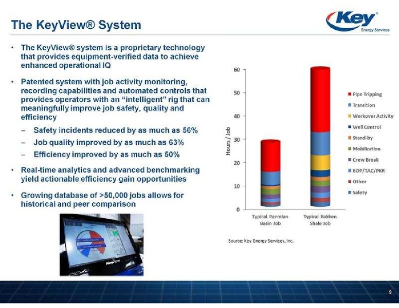 CAPITAL ONE SOUTHCOAST 8TH ANNUAL ENERGY CONFERENCE – Key Energy Services Inc. – slide 9