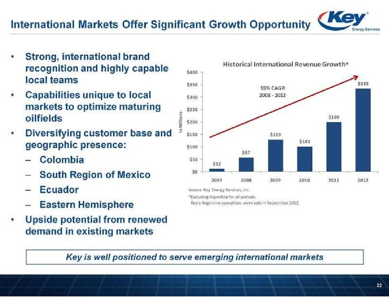 CAPITAL ONE SOUTHCOAST 8TH ANNUAL ENERGY CONFERENCE – Key Energy Services Inc. – slide 22