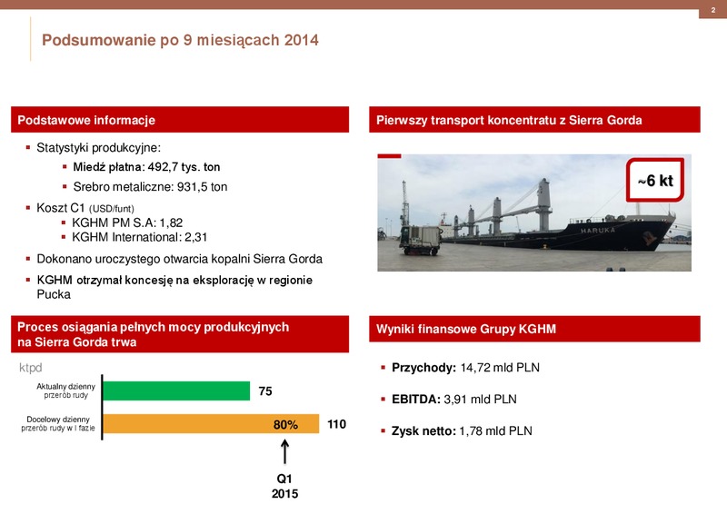 2014 RESULTS – Kghm International Ltd. – slide 2