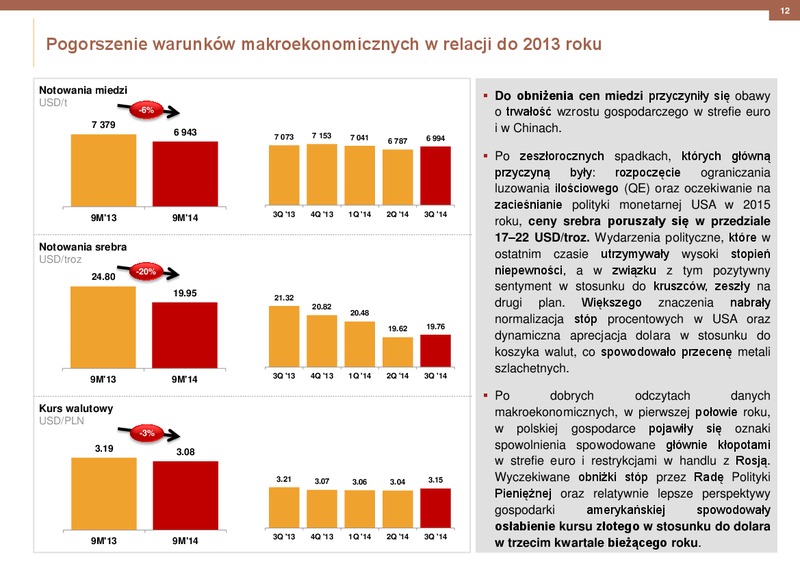 2014 RESULTS – Kghm International Ltd. – slide 12
