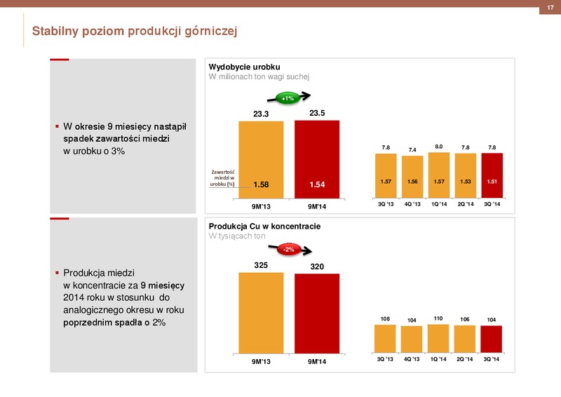 2014 RESULTS – Kghm International Ltd. – slide 17