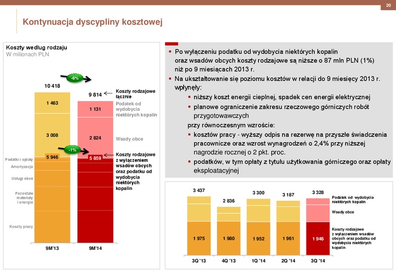 2014 RESULTS – Kghm International Ltd. – slide 20