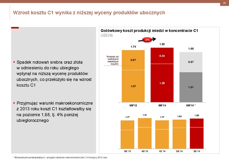 2014 RESULTS – Kghm International Ltd. – slide 21