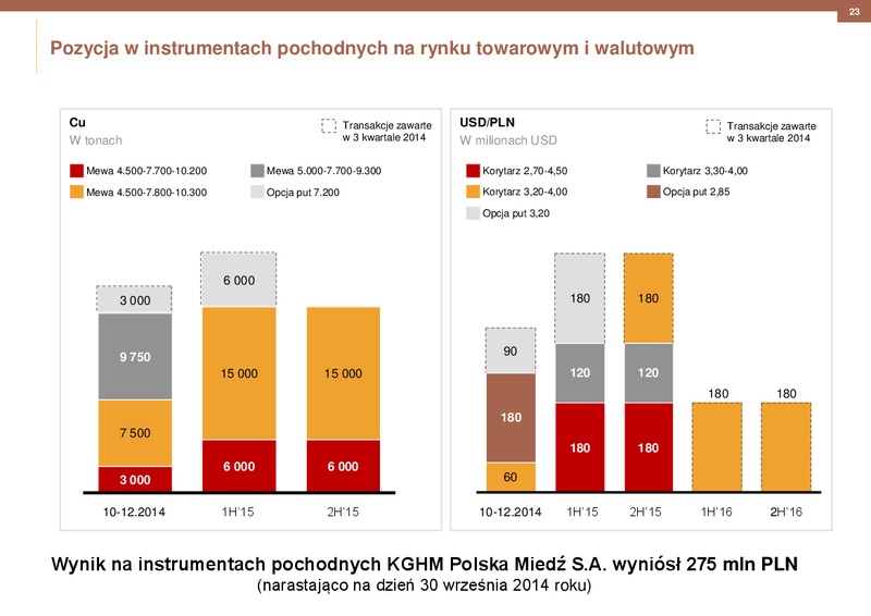 2014 RESULTS – Kghm International Ltd. – slide 23