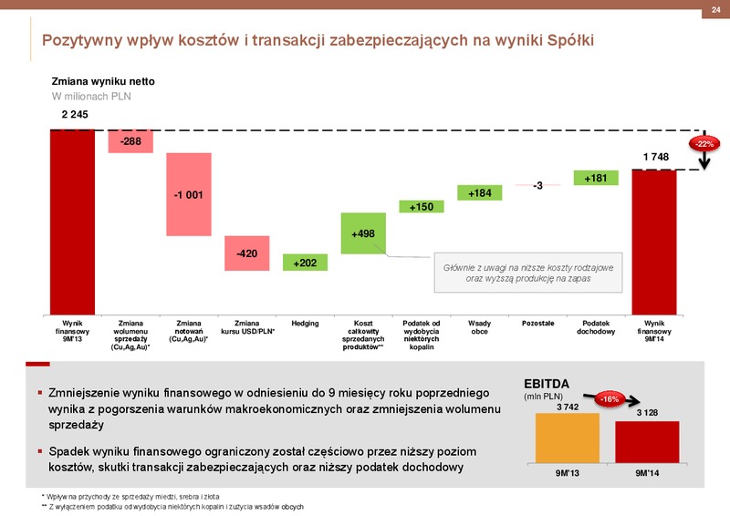 2014 RESULTS – Kghm International Ltd. – slide 24