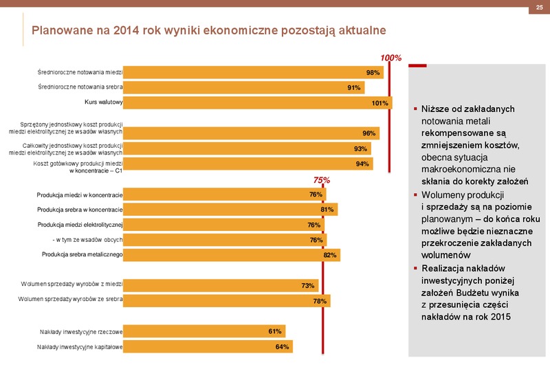 2014 RESULTS – Kghm International Ltd. – slide 25