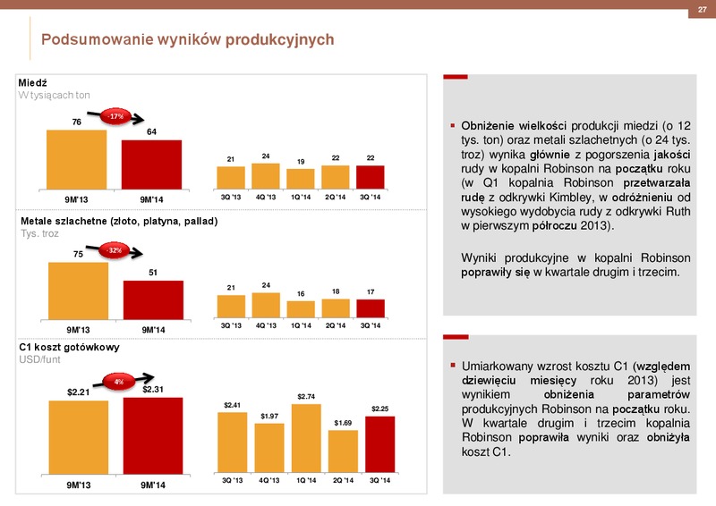 2014 RESULTS – Kghm International Ltd. – slide 27