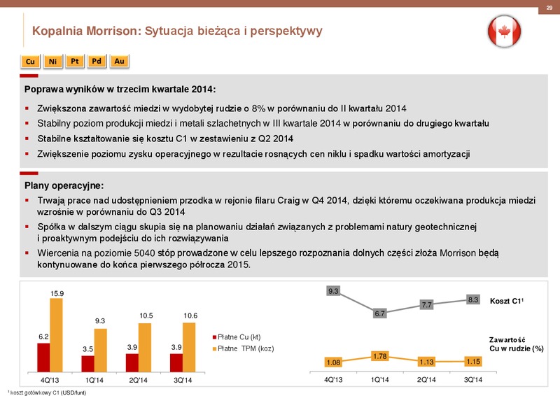 2014 RESULTS – Kghm International Ltd. – slide 29