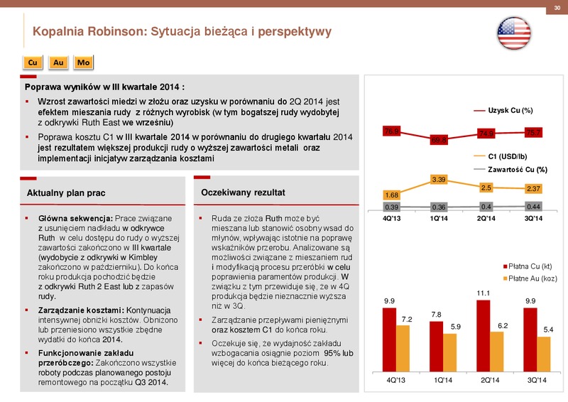 2014 RESULTS – Kghm International Ltd. – slide 30