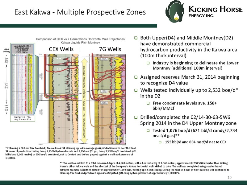 Corporate Presentation – Kicking Horse Energy Inc. – slide 8