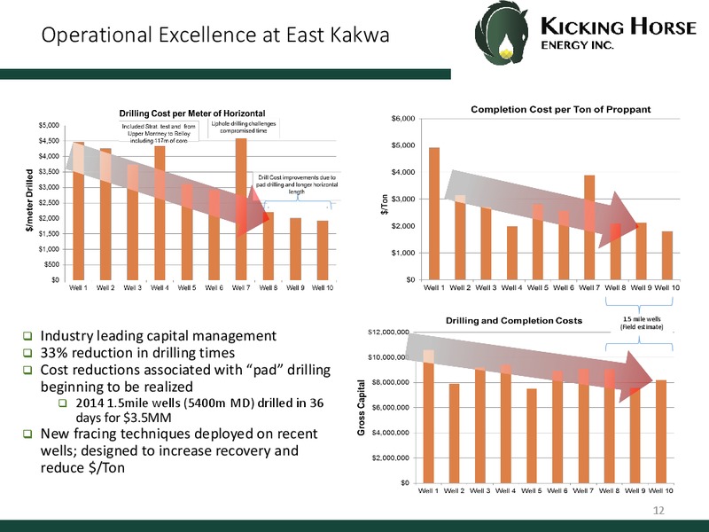 Corporate Presentation – Kicking Horse Energy Inc. – slide 10