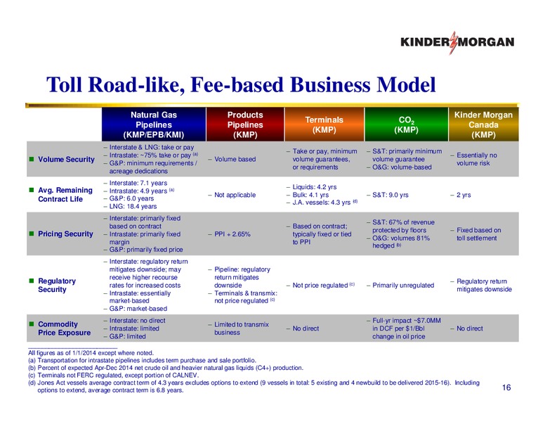 Investor Presentation – KINDER MORGAN ENERGY PARTNERS, L.P. – slide 15