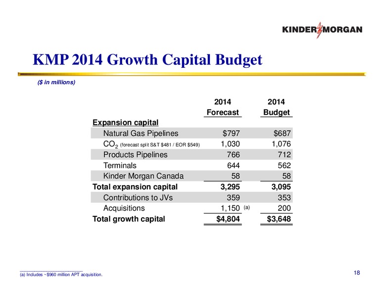 Investor Presentation – KINDER MORGAN ENERGY PARTNERS, L.P. – slide 17
