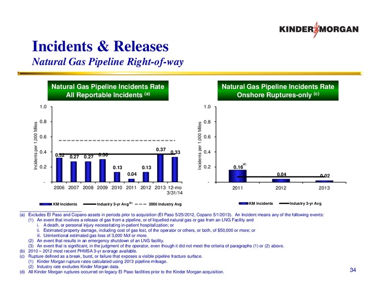 Investor Presentation – KINDER MORGAN ENERGY PARTNERS, L.P. – slide 33
