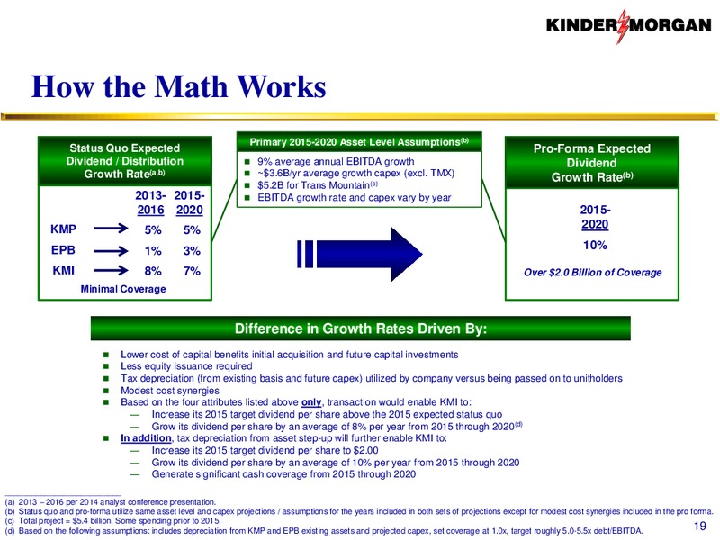 Investor Presentation – KINDER MORGAN ENERGY PARTNERS, L.P. – slide 18