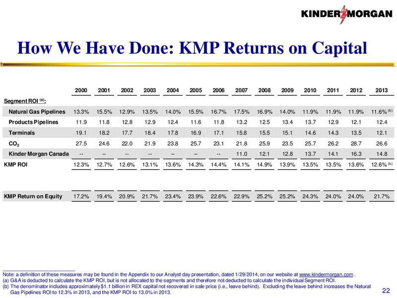 KMI to Acquire KMP KMR and EPB – KINDER MORGAN ENERGY PARTNERS, L.P. – slide 21