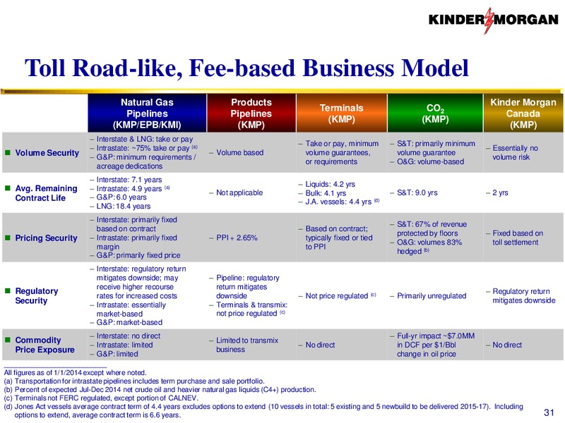 KMI to Acquire KMP KMR and EPB – KINDER MORGAN ENERGY PARTNERS, L.P. – slide 30
