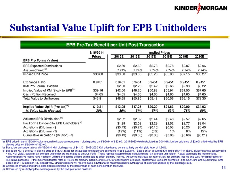 Investor Presentation – KINDER MORGAN ENERGY PARTNERS, L.P. – slide 12