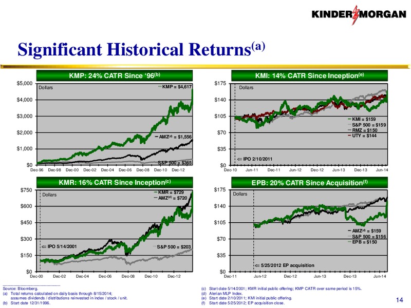 Investor Presentation – KINDER MORGAN ENERGY PARTNERS, L.P. – slide 13