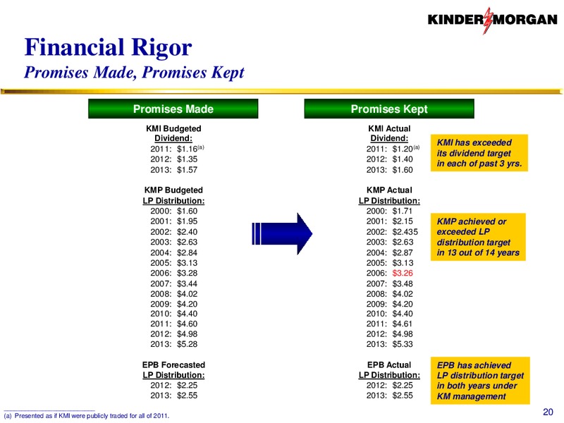 Investor Presentation – KINDER MORGAN ENERGY PARTNERS, L.P. – slide 19