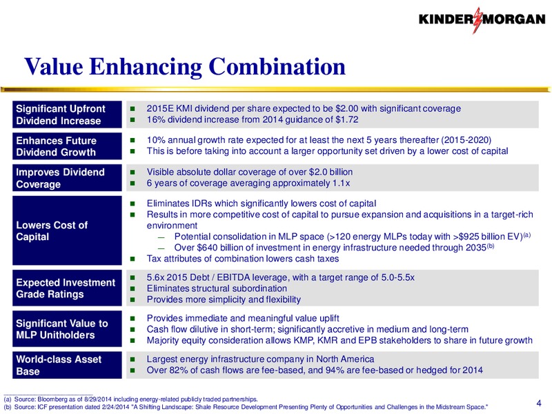BARCLAYS CEO ENERGY POWER CONFERENCE – KINDER MORGAN ENERGY PARTNERS, L.P. – slide 3