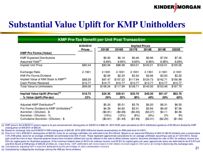 BARCLAYS CEO ENERGY POWER CONFERENCE – KINDER MORGAN ENERGY PARTNERS, L.P. – slide 20